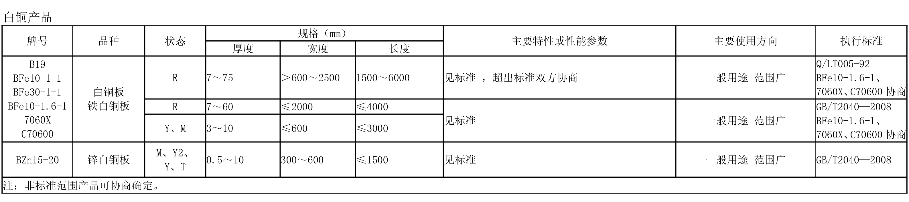 白銅產(chǎn)品